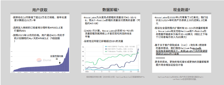 解读Messari 2023 DePIN市场报告：650个活跃项目百花齐放 预计顶级项目将来自亚洲