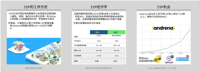 解读Messari 2023 DePIN市场报告：650个活跃项目百花齐放 预计顶级项目将来自亚洲