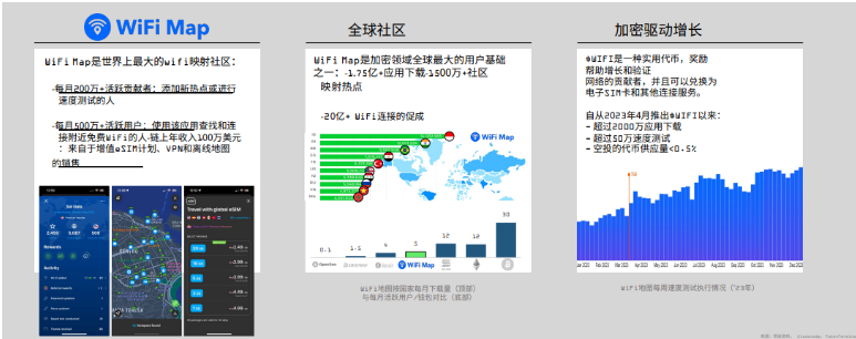 解读Messari 2023 DePIN市场报告：650个活跃项目百花齐放 预计顶级项目将来自亚洲