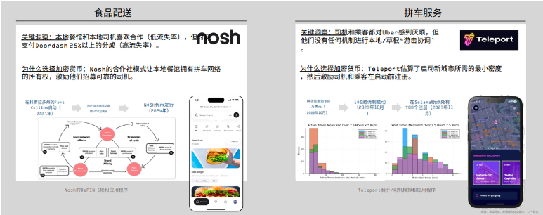 解读Messari 2023 DePIN市场报告：650个活跃项目百花齐放 预计顶级项目将来自亚洲