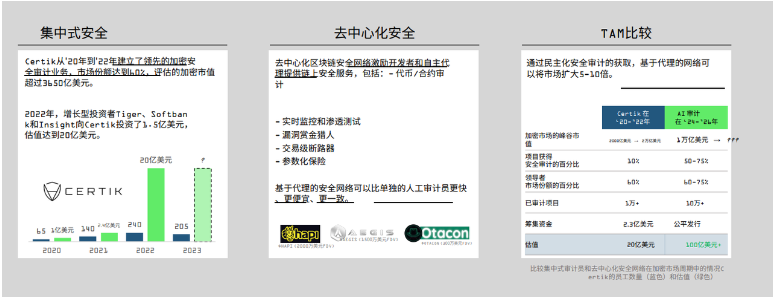 解读Messari 2023 DePIN市场报告：650个活跃项目百花齐放 预计顶级项目将来自亚洲