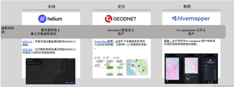 解读Messari 2023 DePIN市场报告：650个活跃项目百花齐放 预计顶级项目将来自亚洲