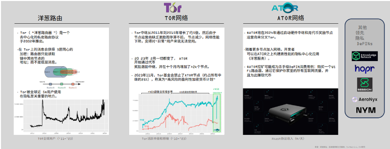 解读Messari 2023 DePIN市场报告：650个活跃项目百花齐放 预计顶级项目将来自亚洲