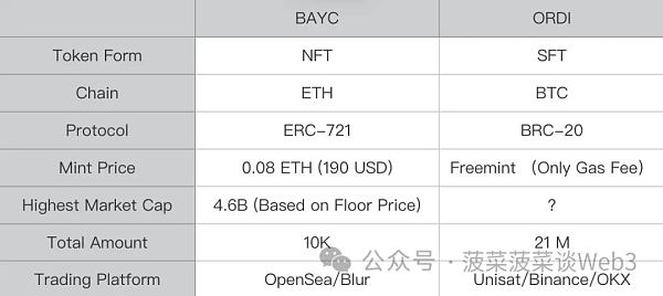 铭文代币的本质就是SFT