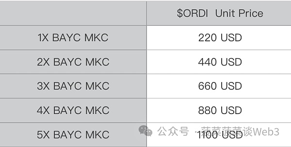 铭文代币的本质就是SFT