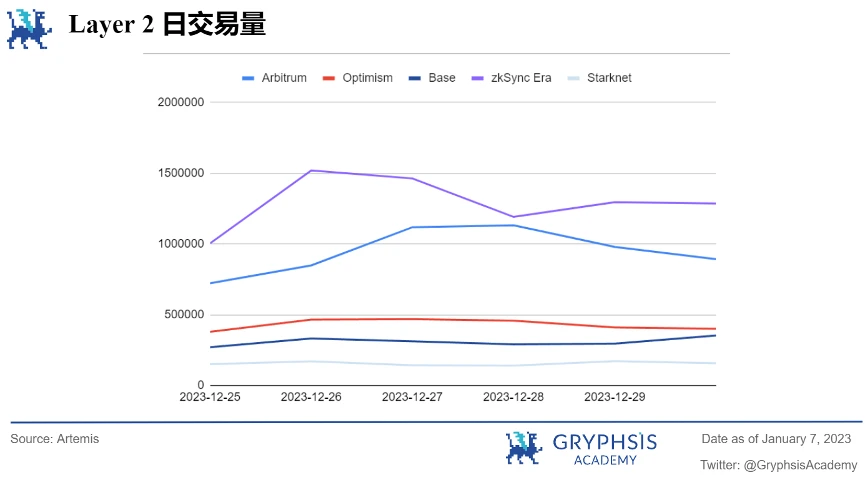 Gryphsis 加密货币周报：SEC发布最终的比特币ETF申请文件