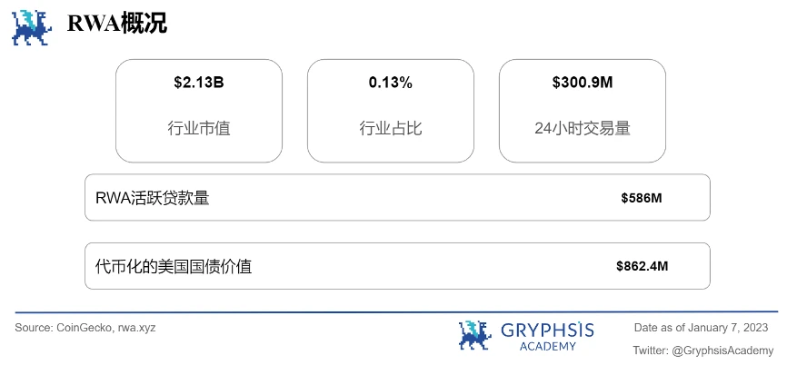 Gryphsis 加密货币周报：SEC发布最终的比特币ETF申请文件