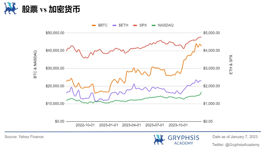 Gryphsis 加密货币周报：SEC发布最终的比特币ETF申请文件