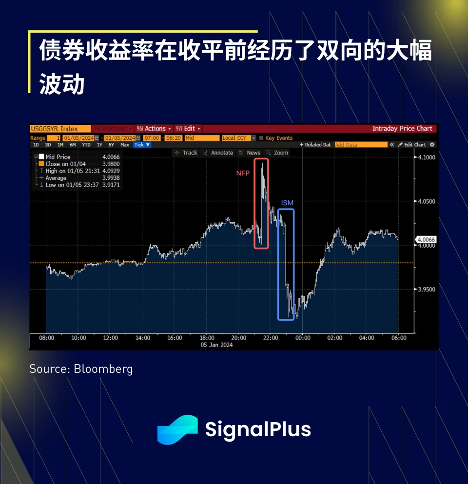 SignalPlus宏观研报(20240108)：BTC现货ETF通过预期大增