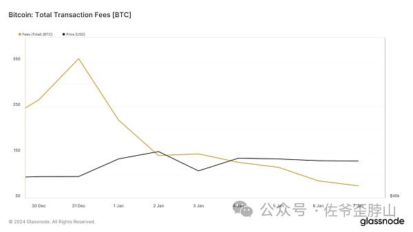 1.5 BTC 存乱码 中本聪活了？抽丝剥茧寻真相