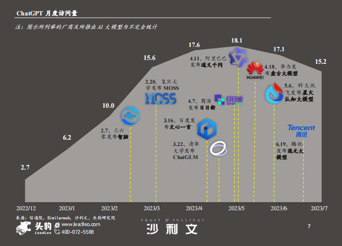 “为了找AI项目，我掏钱搞了个大赛，结果来的都是投资人”