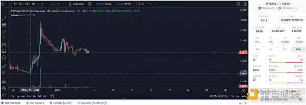 再质押代币（LRT）叙事重燃 盘点其中高潜力项目机会