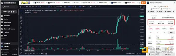 再质押代币（LRT）叙事重燃 盘点其中高潜力项目机会