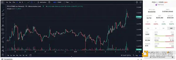 再质押代币（LRT）叙事重燃 盘点其中高潜力项目机会