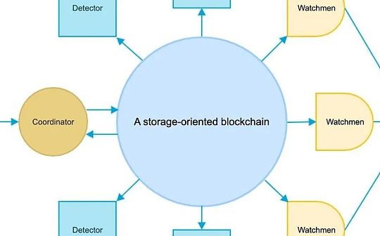 存储共识范式：下一代区块链不必是区块链