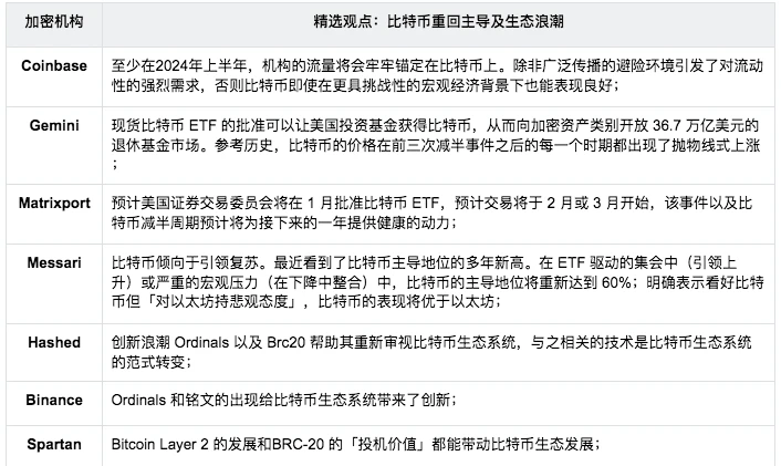 SoSo Value：数十家加密机构年报中总结2024明牌牛市的「八大新叙事」