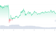 比特币在 ETF 传言中重回 45,000 美元