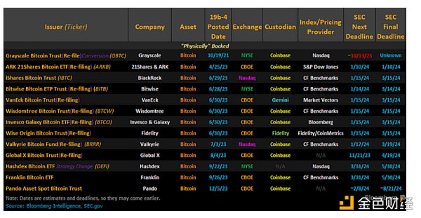 比特币现货 ETF 运作机制指南