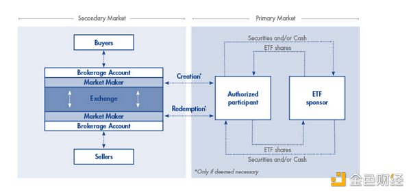 比特币现货 ETF 运作机制指南