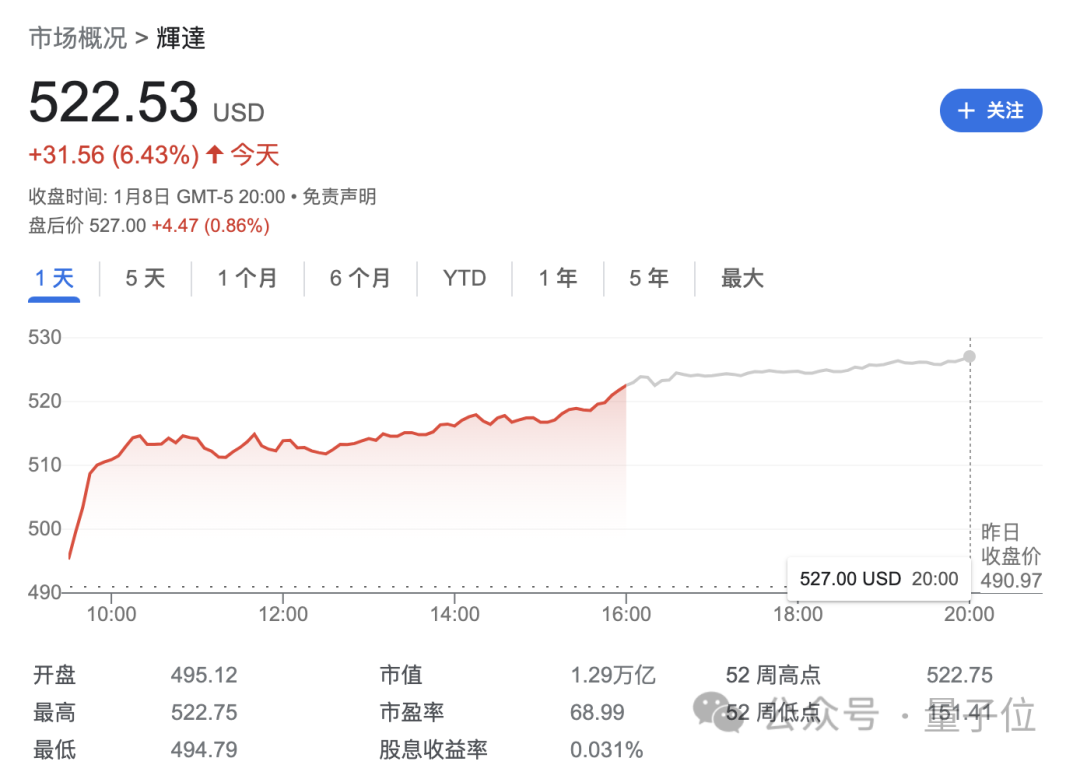 英伟达AI游戏引擎炸场CES！NPC与玩家实时交互，对话动作流畅似真人