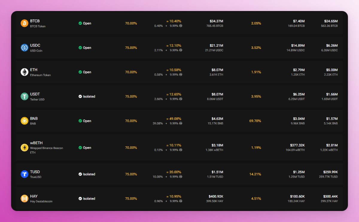 盘点由Binance Labs支持且已确认会空投的7个项目