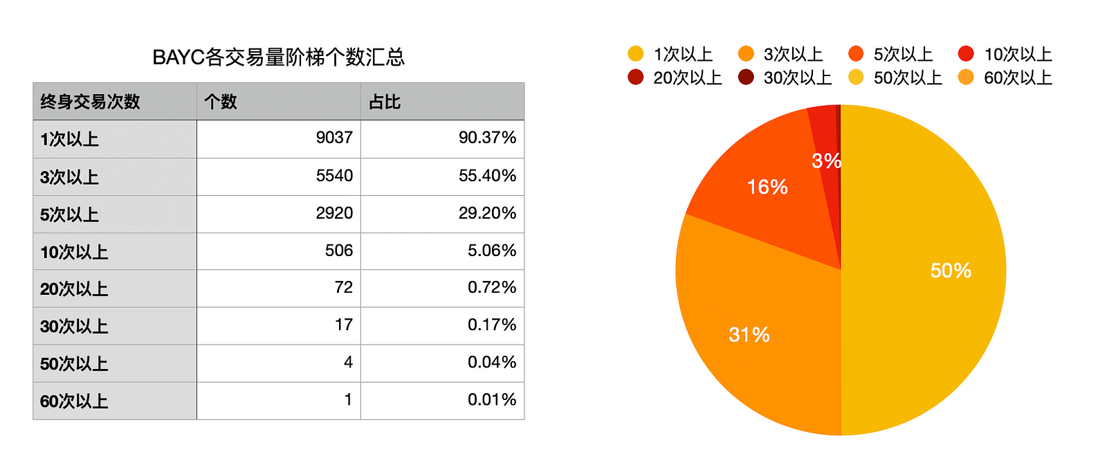 稀缺性幻觉：为什么NFT既不是好投资 也不是好生意