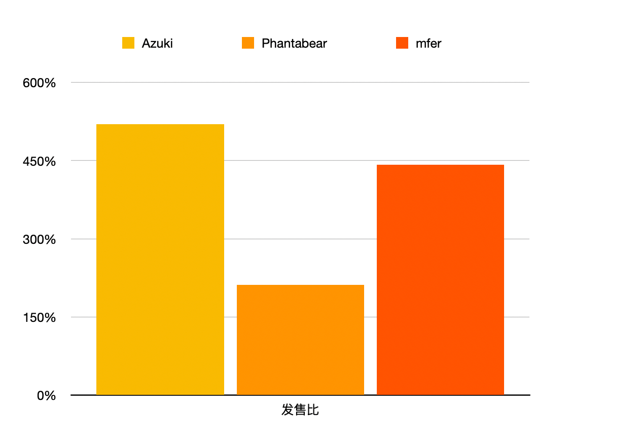 稀缺性幻觉：为什么NFT既不是好投资 也不是好生意