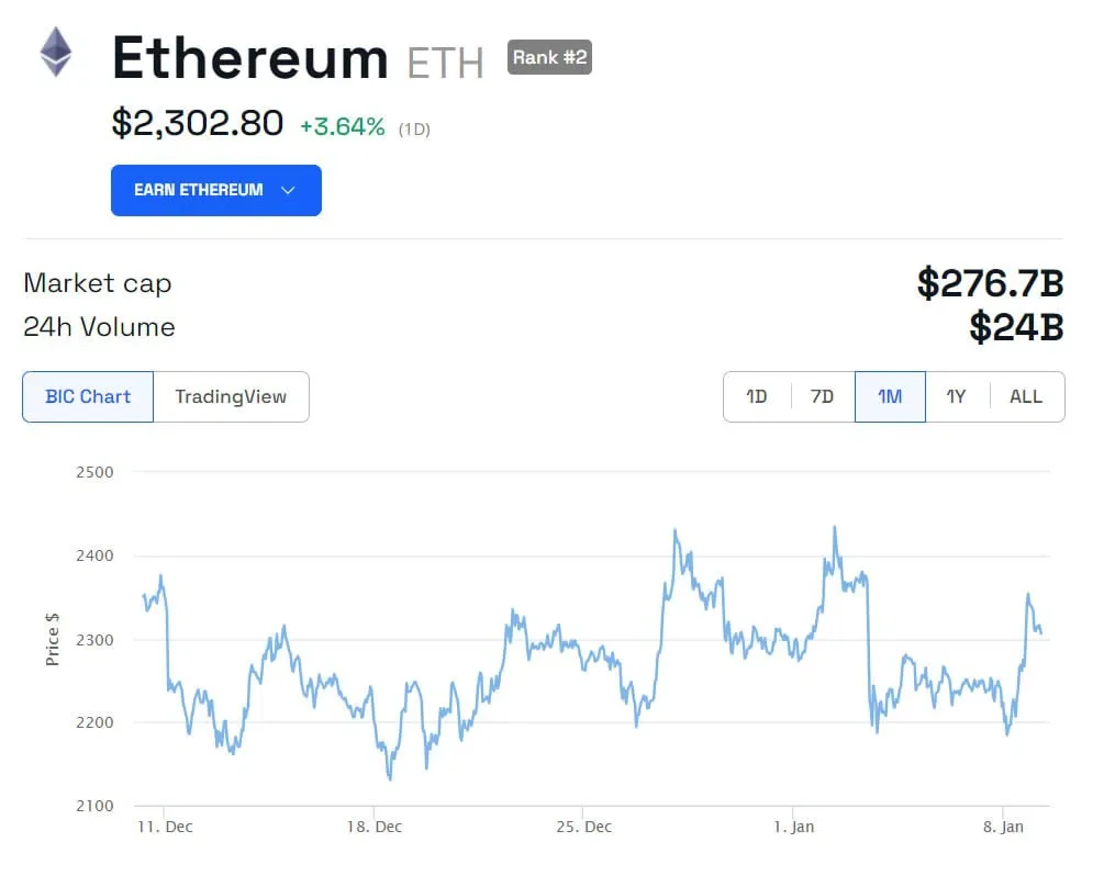 以太坊 ETF 可能很快就会跟随现货比特币基金的批准