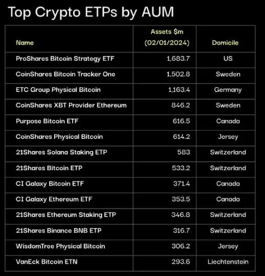 三年500亿美元，比特币现货ETF将带来多少长短期资金？