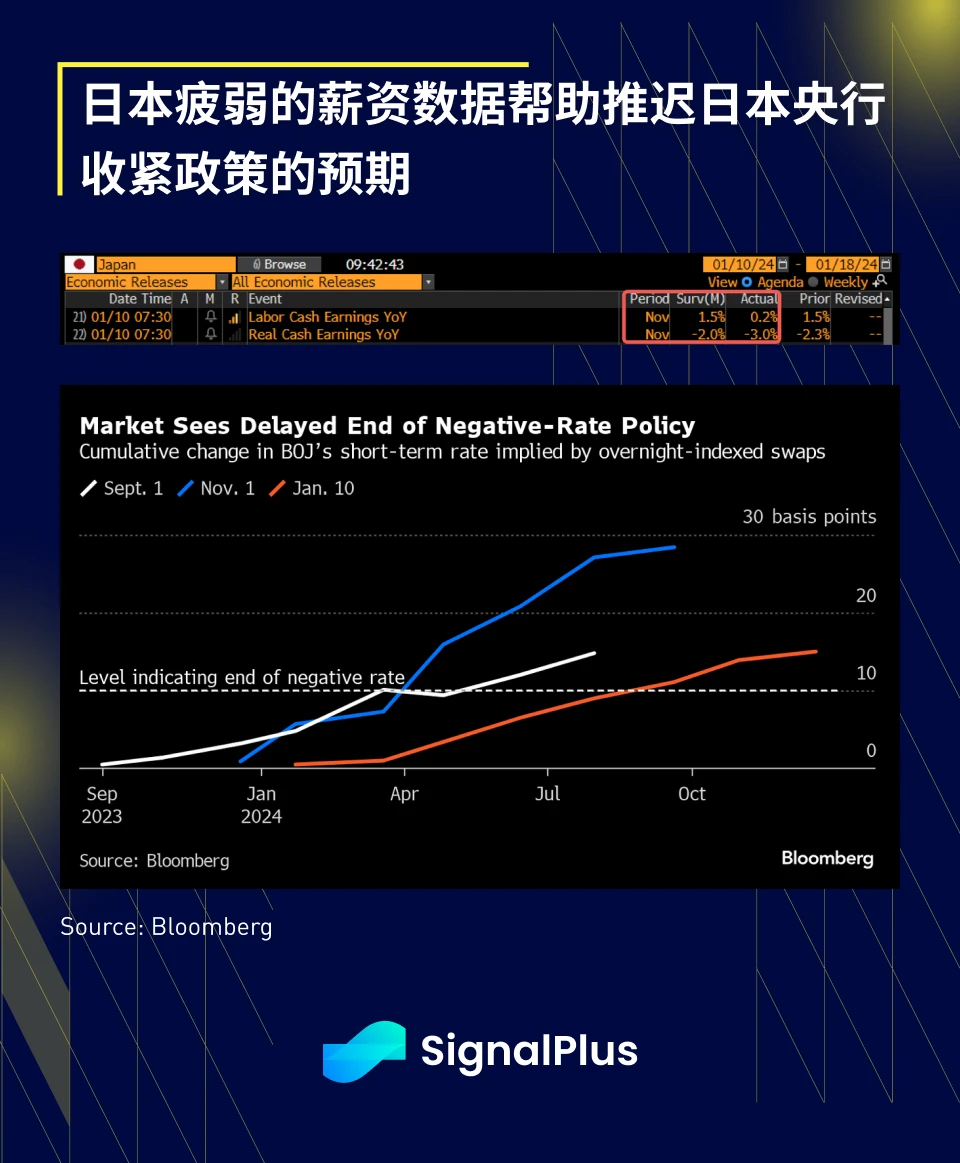 SignalPlus宏观研报(20240111)：BTC现货ETF正式通过