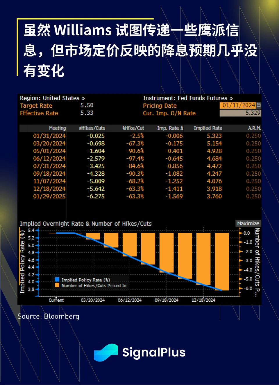 SignalPlus宏观研报(20240111)：BTC现货ETF正式通过