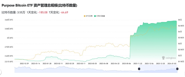 ETF终局将至 比特币或许「轻舟已过万重山」