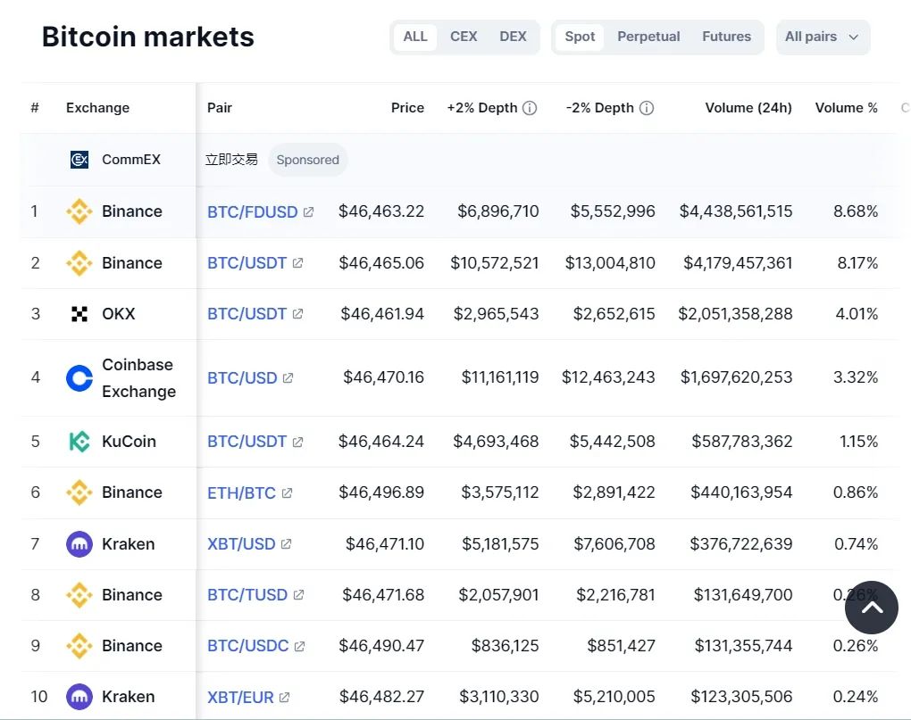 BTC ETF 通过背后的法律监管逻辑