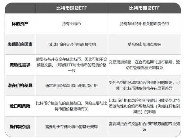 比特币现货ETF来了 一文分析11家发行公司实力及最大受益者