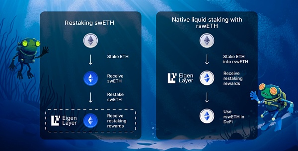 以太坊新叙事 —— 流动性再质押