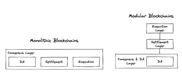 Biteye 2024 年度赛道展望