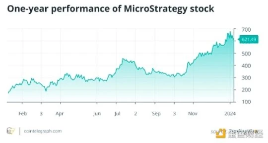 比特币现货ETF若获批，对Coinbase和MicroStrategy有何影响？