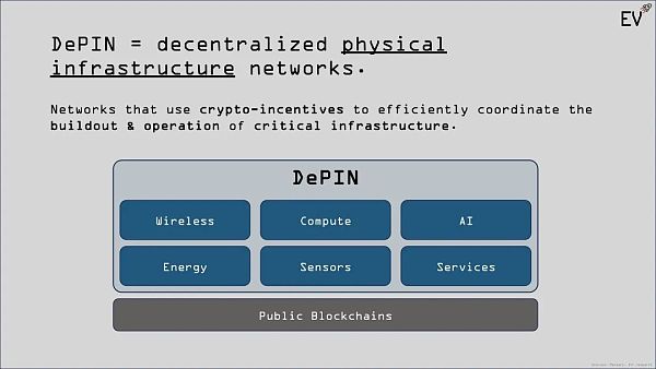 Messari 2023 DePIN 报告解读：AI 融合新方向 亚洲项目将加速涌现