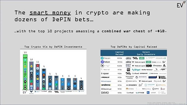 Messari 2023 DePIN 报告解读：AI 融合新方向 亚洲项目将加速涌现