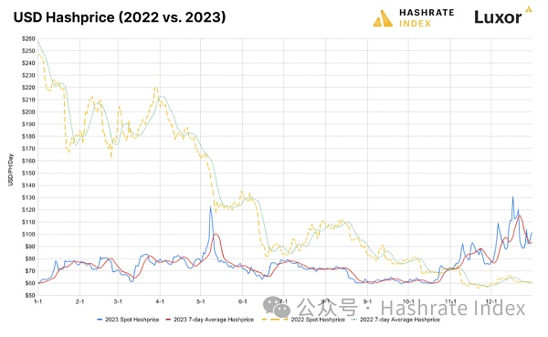 加拿大比特币挖矿业：回望2023展望2024