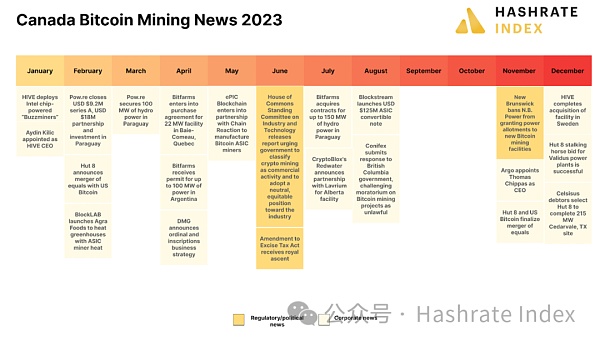 加拿大比特币挖矿业：回望2023展望2024