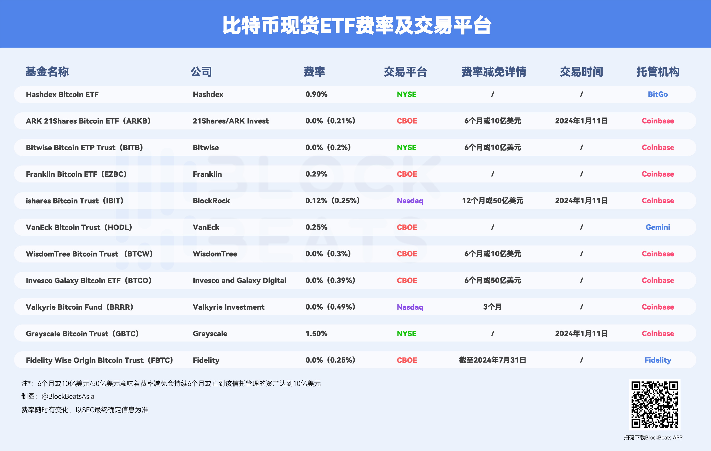 科普 | 散户可以在哪里追踪比特币ETF价格？