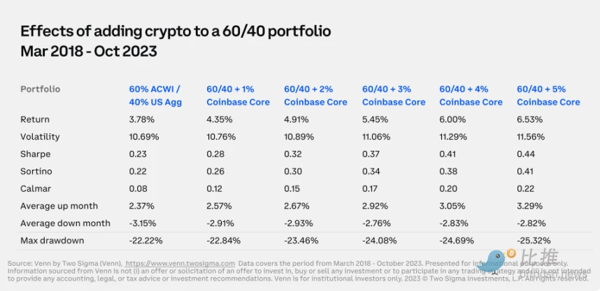 Coinbase x Glassnode：一季度加密市场投资指南