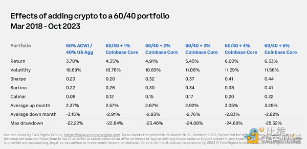 Coinbase x Glassnode：一季度加密市场投资指南