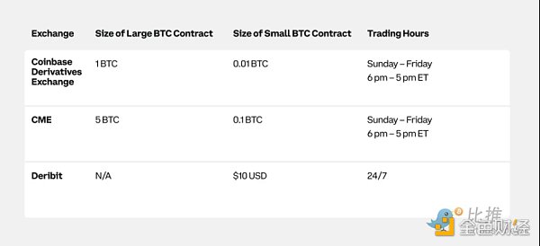 Coinbase x Glassnode：一季度加密市场投资指南