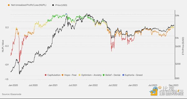 Coinbase x Glassnode：一季度加密市场投资指南