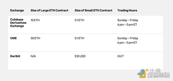 Coinbase x Glassnode：一季度加密市场投资指南