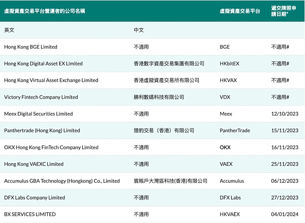 2023年香港虚拟资产政策年度回顾：曙光已现