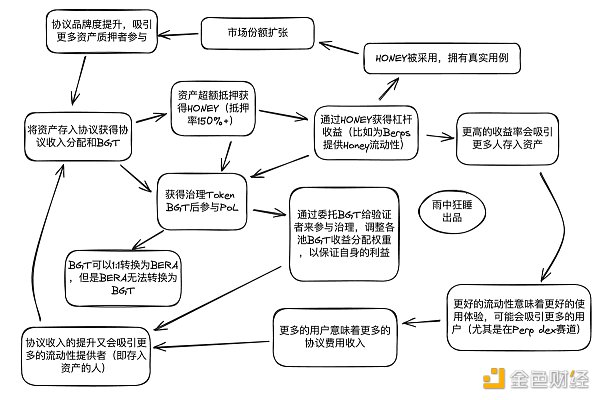 Cosmos 生态还未发币的潜力协议还有哪些？