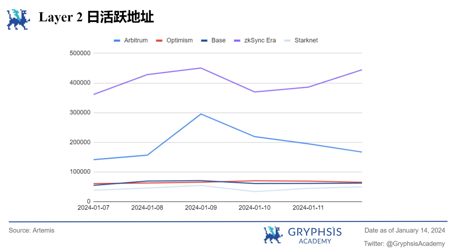 Gryphsis加密货币周报：比特币ETF获得SEC批准